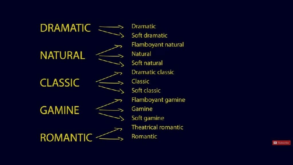 classification of kibbe body type